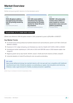 Market Overview