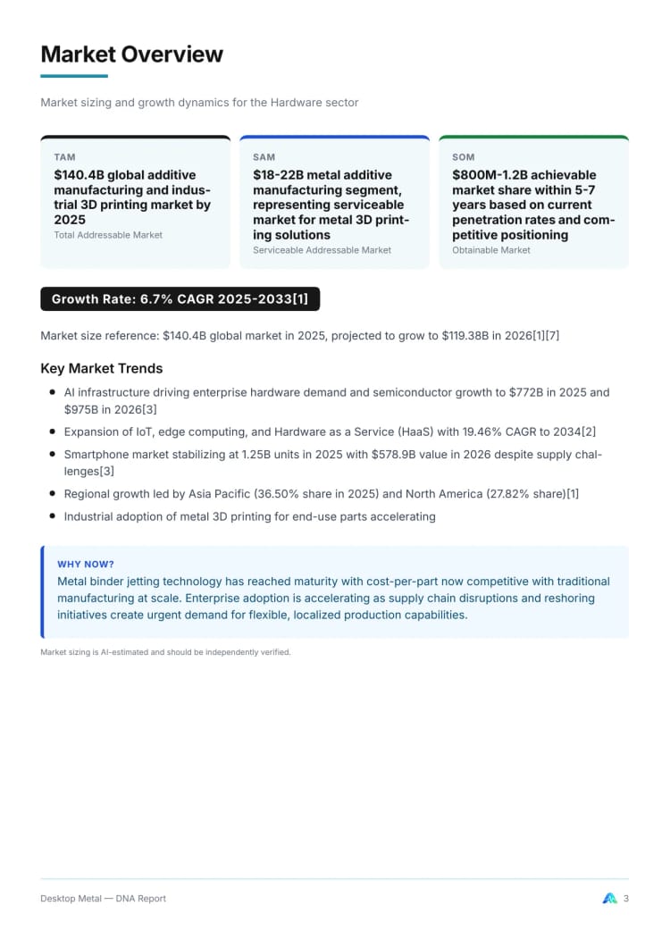 Market Overview