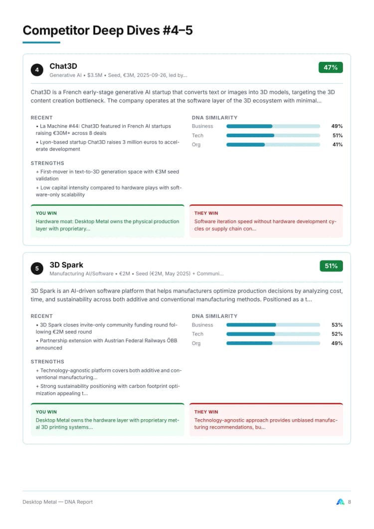 Competitive Landscape