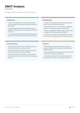SWOT Analysis