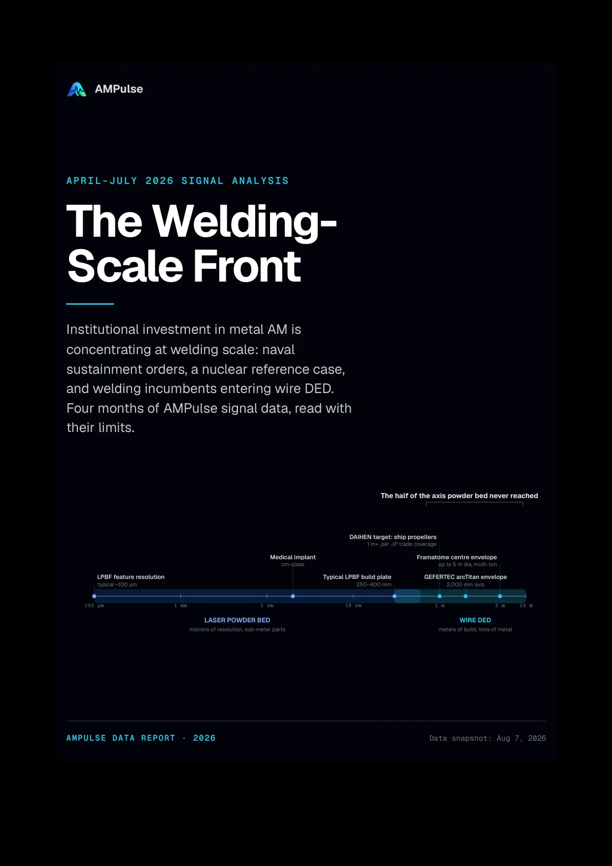 Cover of The Welding-Scale Front with a log-scale spectrum of metal part sizes